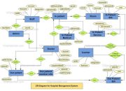 Desain Ruang Rekam Medis Diagram Keterkaitan